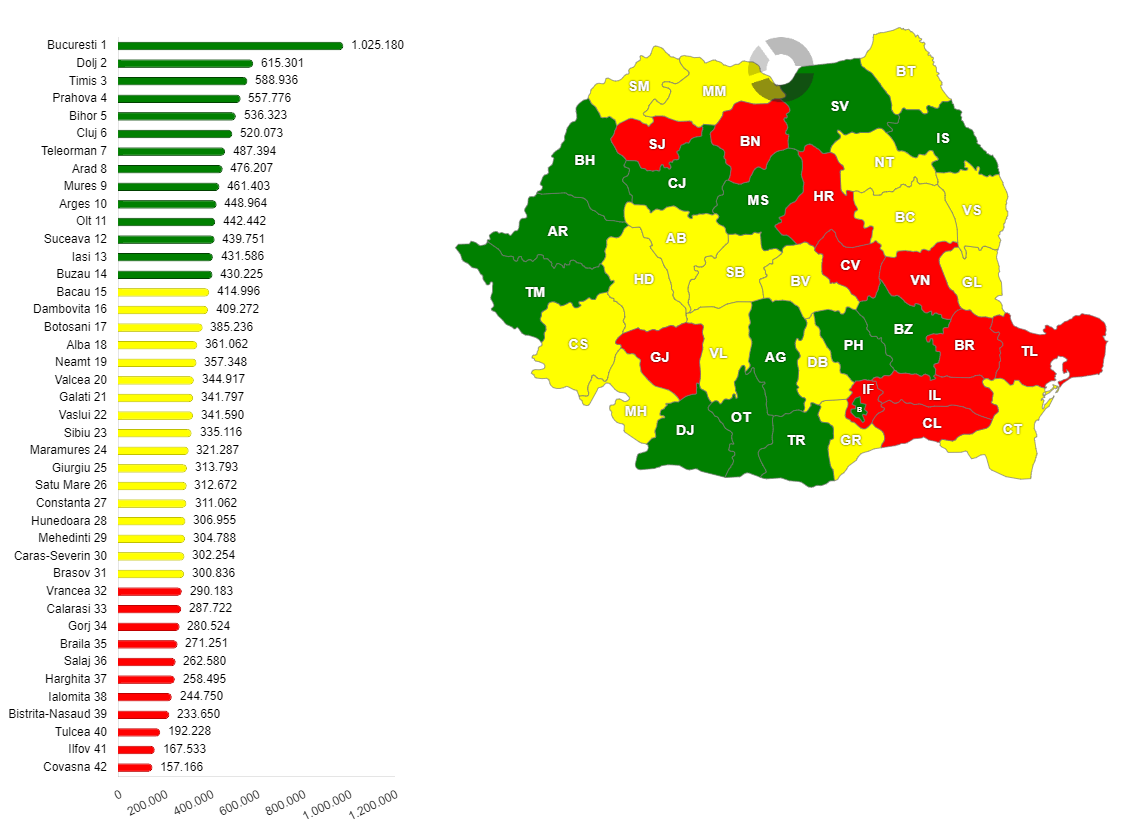 Populația rezidentă, pe județe, în anul 1948
